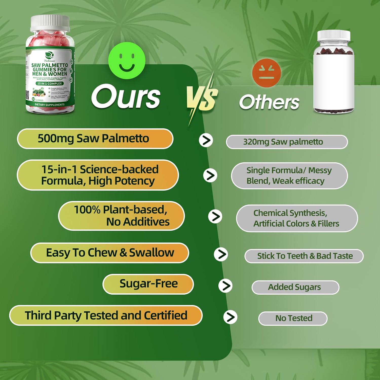 15 in 1 Saw Palmetto 2 Pack, 500mg Saw Palmetto Extract Gummies, Prostate Health Supplements