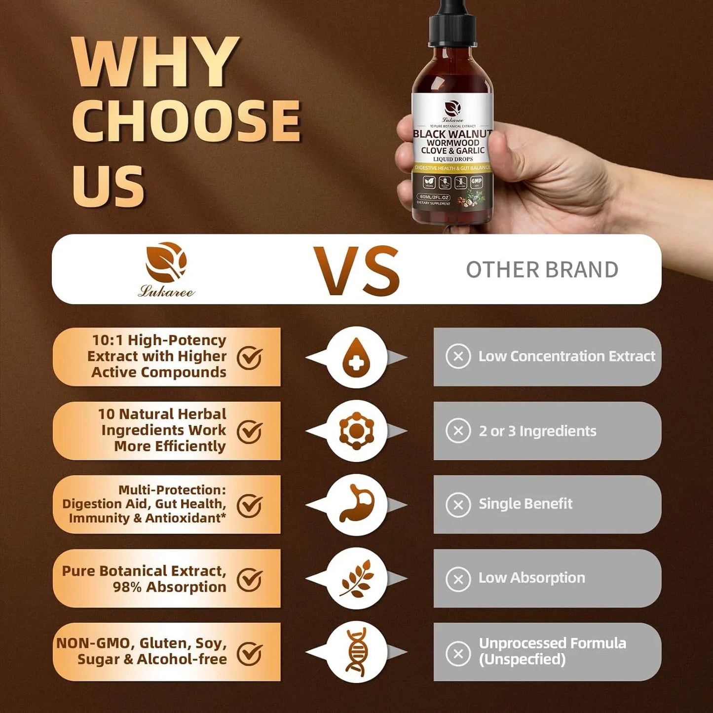 Lukaree Black Walnut Wormwood Drops – Effective Digestive Detox & 98% high Absorption