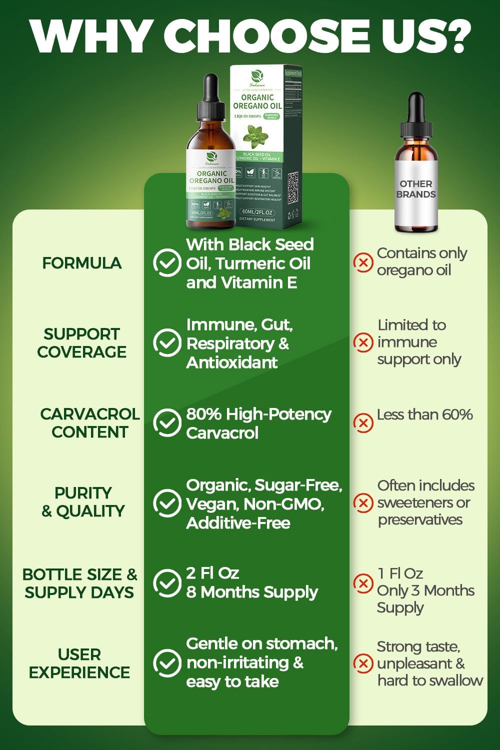 Organic Oregano Oil Drops 80% Carvacrol - With Black Seed Oil, Turmeric & Vitamin E - Immune, Respiratory, Digestive Support 2 Fl Oz