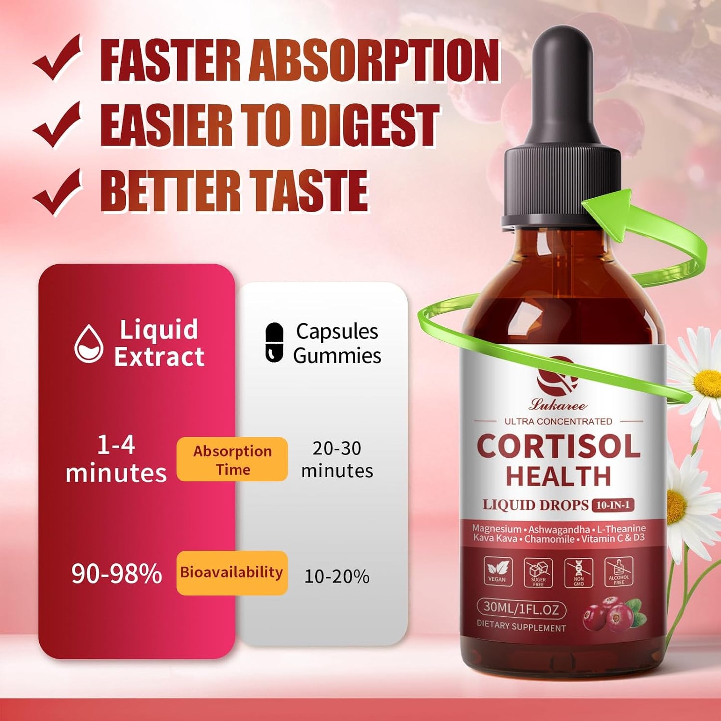Cortisol Supplement Liquid Drops – 10-in-1 Hormone Balance Support for Women | Stress Relief, Mood & Sleep Support | Fast-Absorbing Cranberry Flavor, 2 FL.OZ