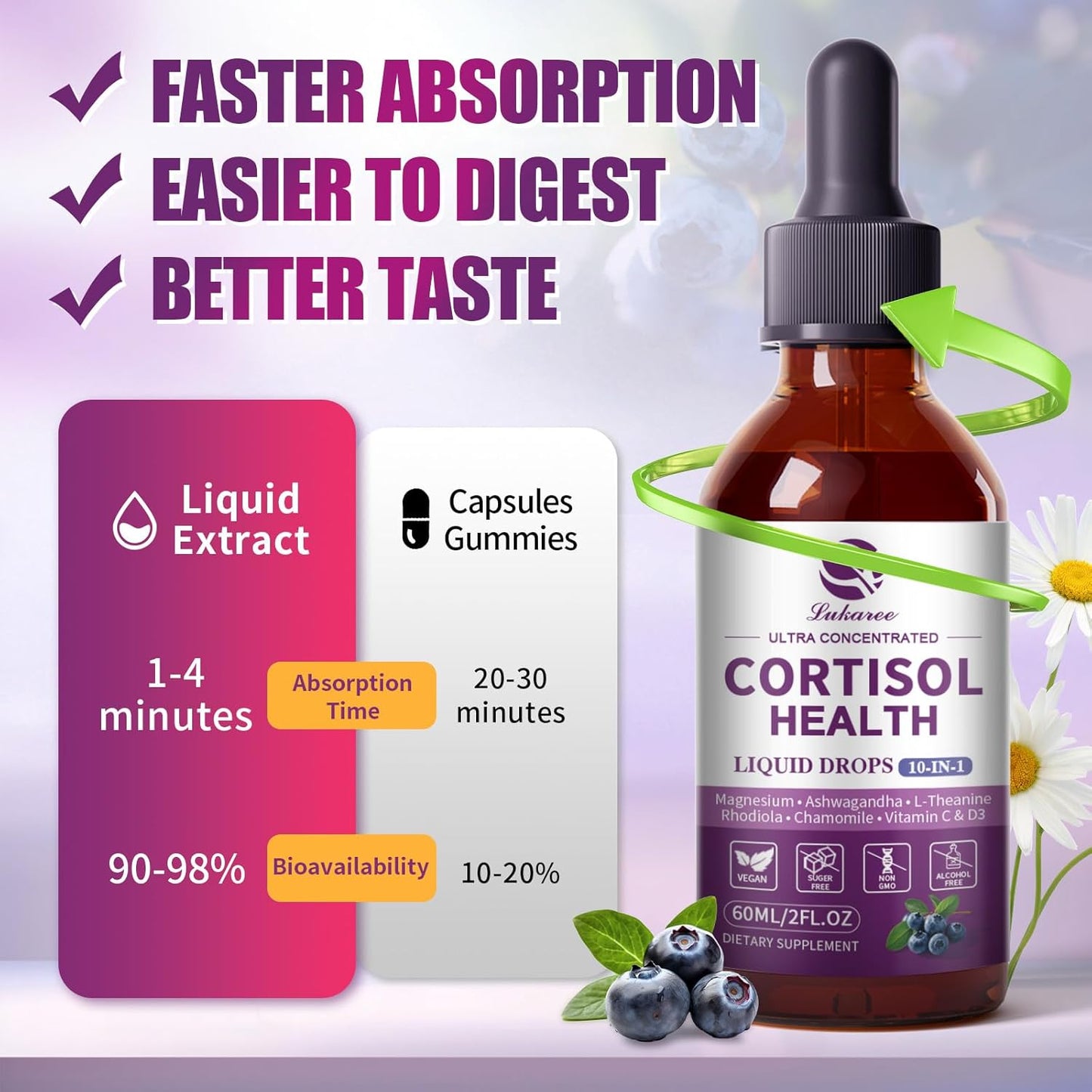 Cortisol Supplement Liquid Drops 10 in 1 Hormone Balance 2 Pack, Blueberry Flavor