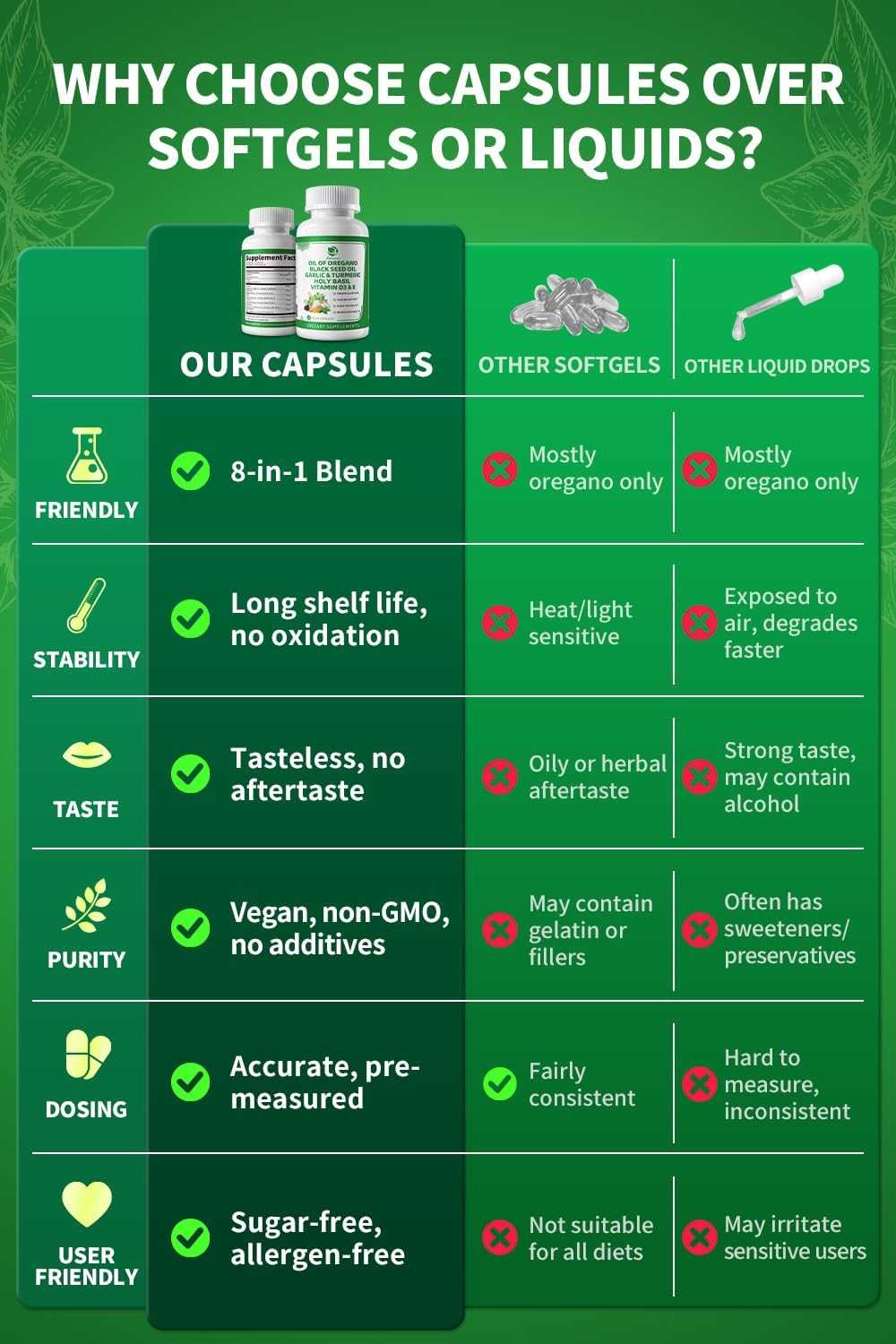 Organic Oil of Oregano Capsules with Black Seed Oil, Garlic, Turmeric, Holy Basil, Vitamin D3, E & Black Pepper for Better Absorption – Immune, Digestive & Respiratory – Vegan, Non-GMO, 2 Month Supply
