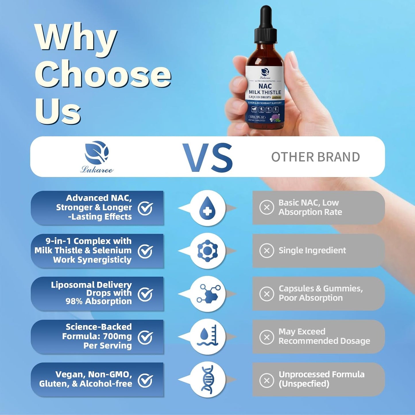 Lukaree Liposomal NAC Supplement – 700mg N-Acetylcysteine with Milk Thistle, L-Theanine & Beet Root | 9-in-1 Vegan Liver, Lung & Immune Support Drops – 2oz