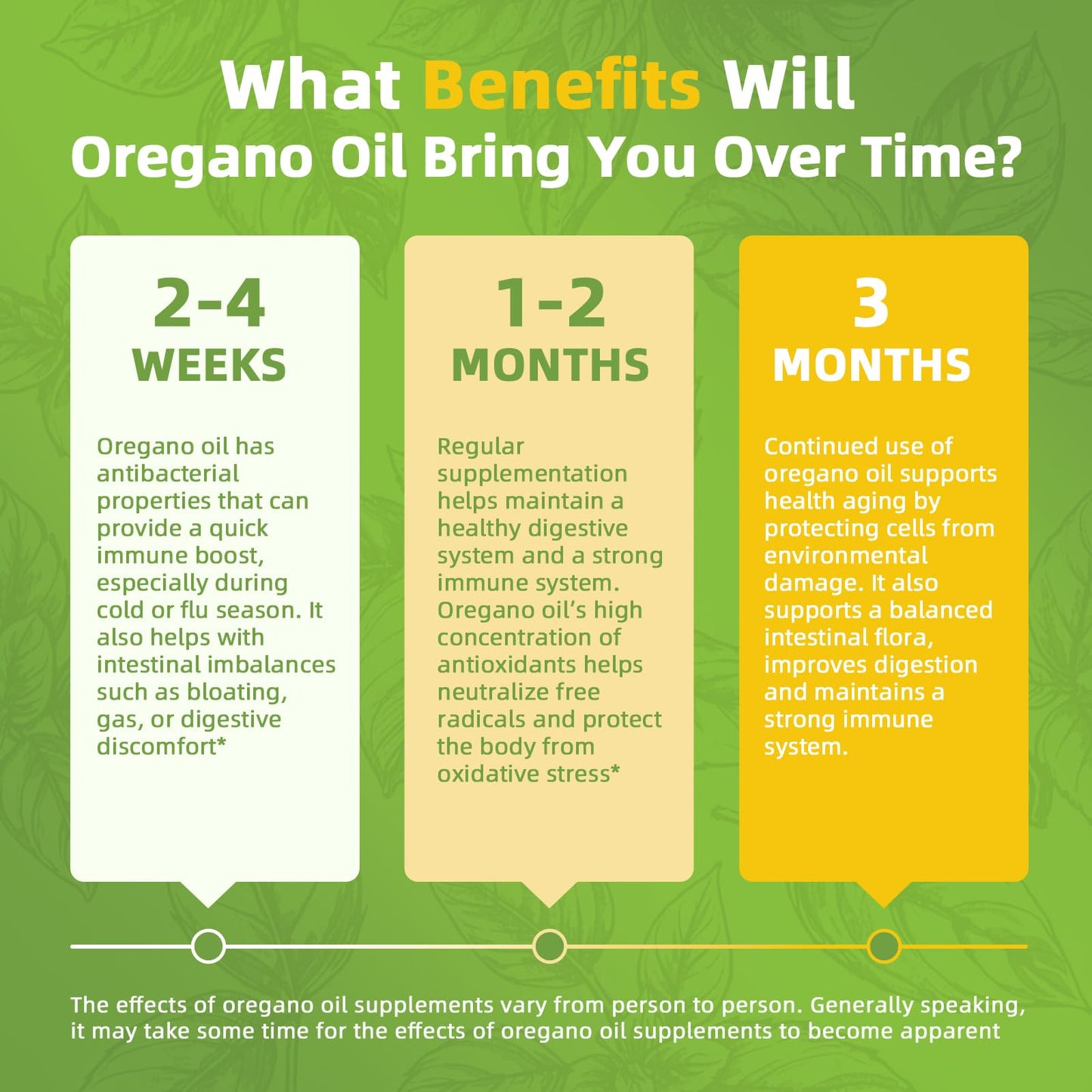 (2 Pack)Pure Oregano Oil Softgels, Oil of Oregano with Black Seed Oil, Garlic Oil, Vitamin D3 E for Immune Heart Digestive Support - Antioxidant Supplement Softgels for Bone Health & Energy Boost