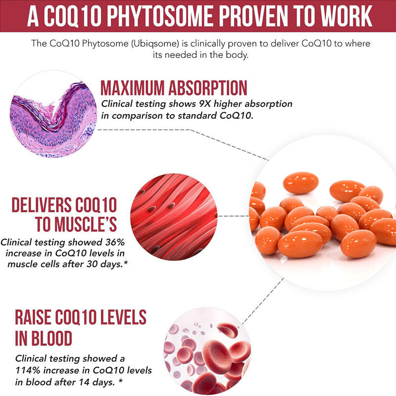 Coenzyme Q10, promotes heart growth, lowers blood sugar, promotes health, provides energy, vitamins and minerals