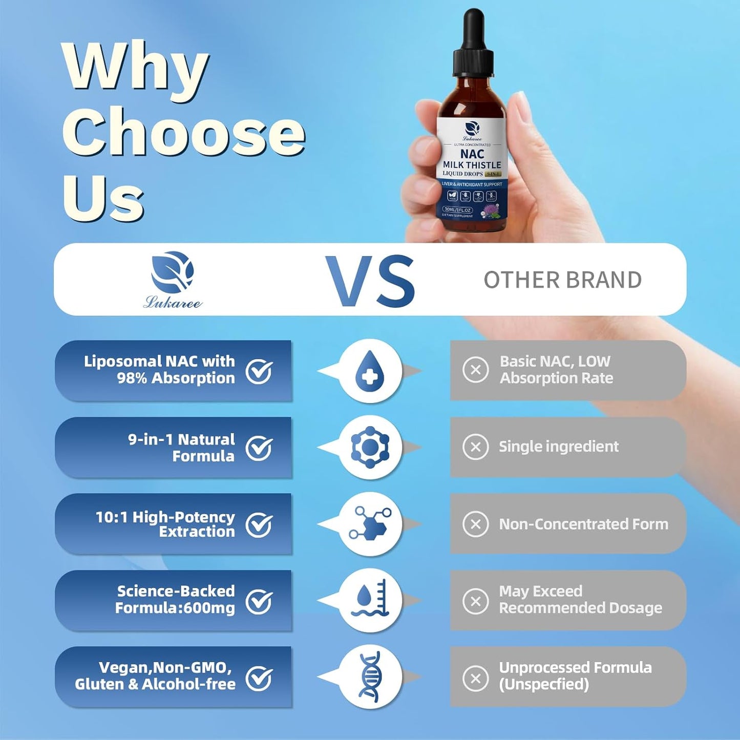 Lukaree Liposomal NAC Supplement N-Acetyl-L-Cysteine 600mg with Milk Thistle - NAC Amino Acid Drops w/Selenium for Liver & Kidney Support, Lung, Antioxidants & Immune Support- 2oz