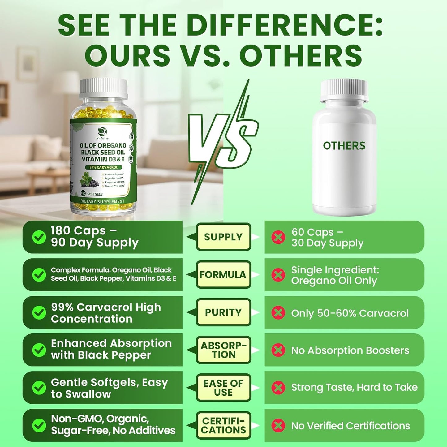 Oregano Oil Capsules – 99% Carvacrol, 5-in-1 with Black Seed Oil, Vitamins D3 & E, Black Pepper | Immune, Respiratory & Digestive Support | 180 Softgels