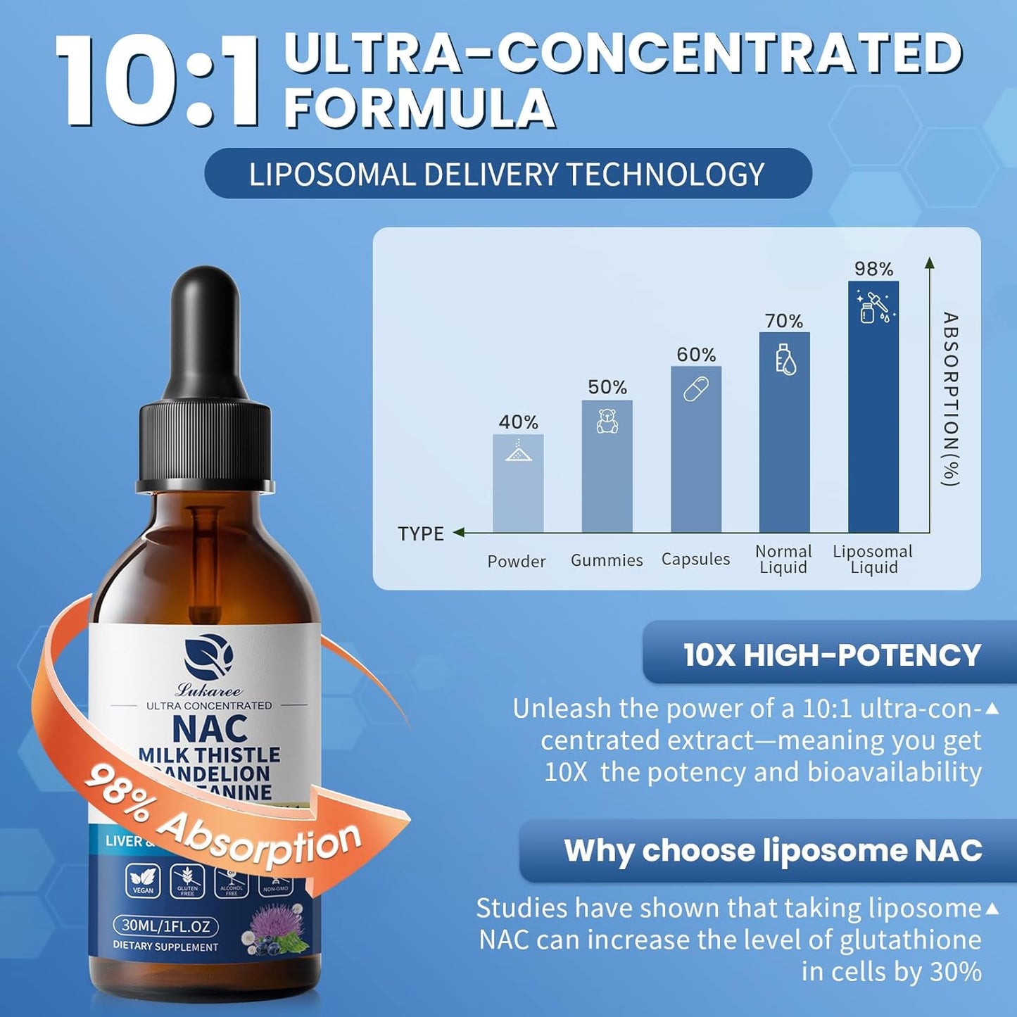 Lukaree Liposomal NAC Supplement N-Acetyl-L-Cysteine 600mg with Milk Thistle - NAC Amino Acid Drops w/Selenium for Liver & Kidney Support, Lung, Antioxidants & Immune Support- 2oz