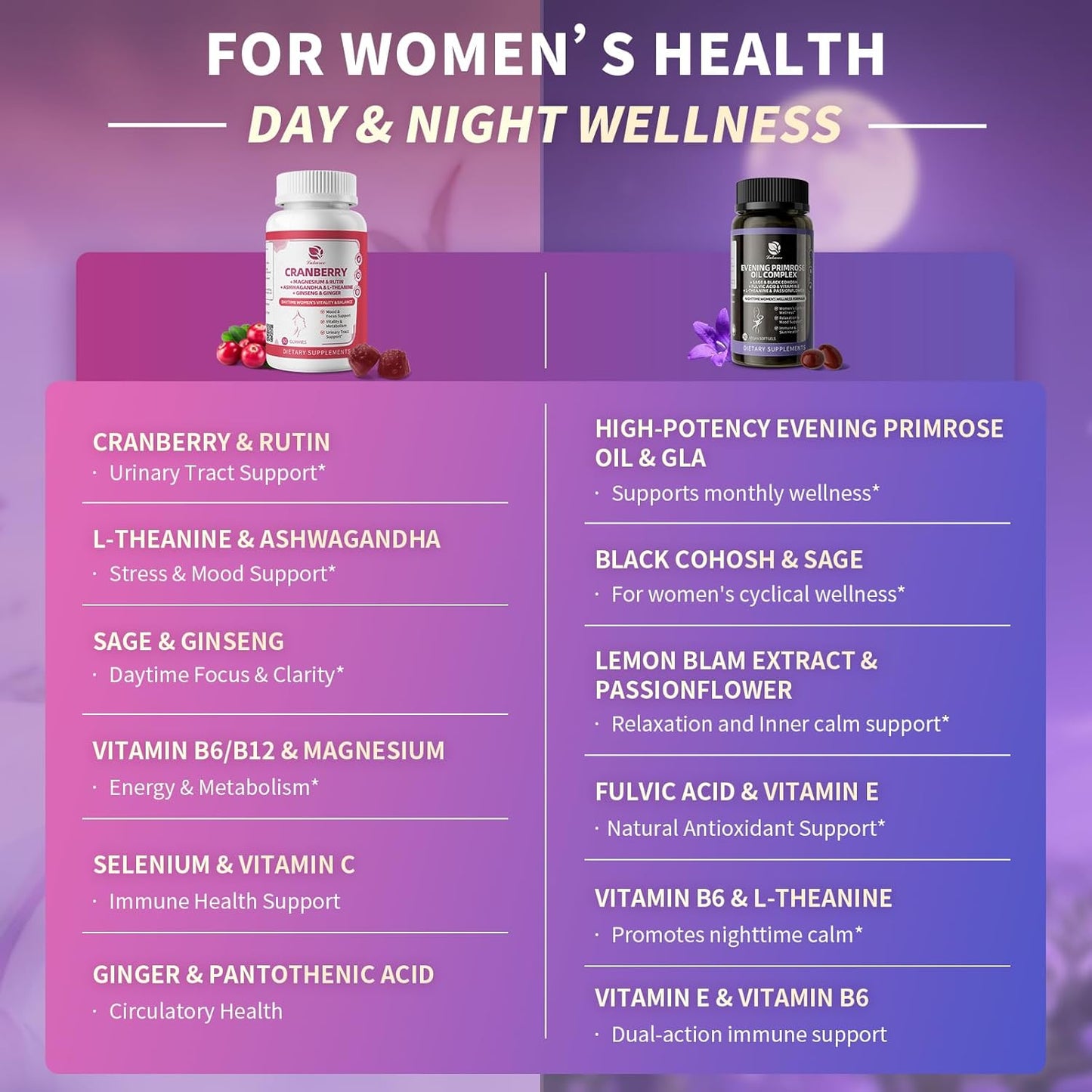 Lukaree Evening Primrose Oil & Cranberry Wellness Duo – Day & Night Female Support