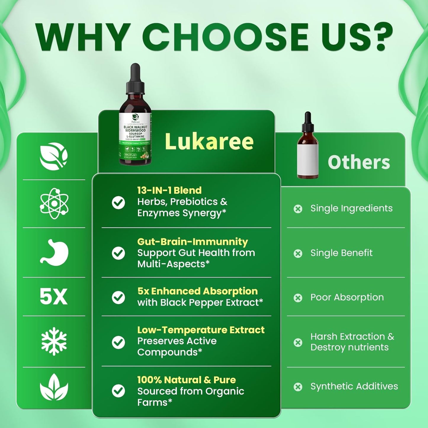 Lukaree Wormwood Black Walnut Clove Tincture – Natural Gut Cleanse Detox for Humans – Support Digestive Health with L-Glutamine Prebiotic Soursop Turmeric, 5X Absorption Vegan Gluten-Free 4 FL.OZ