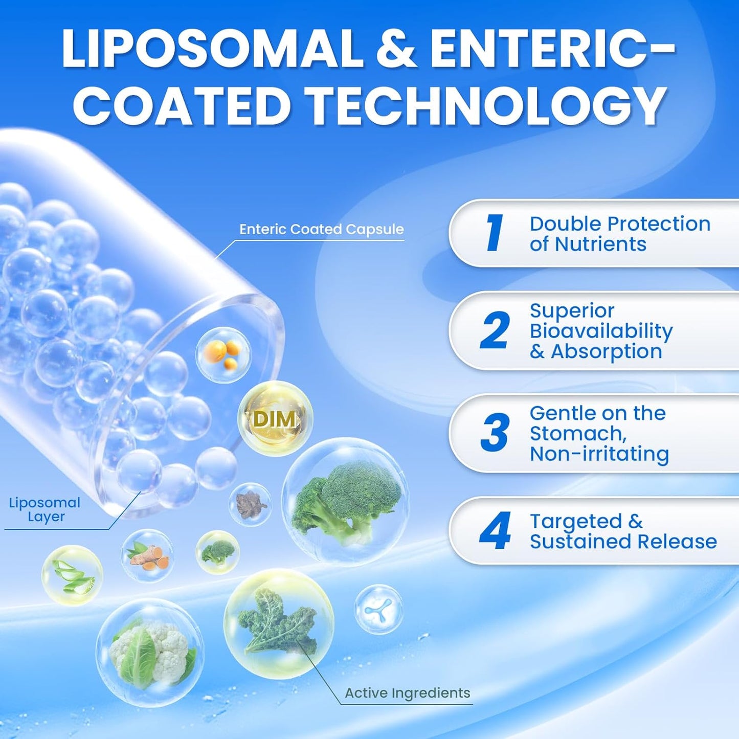 Lukaree DIM Supplement 400MG for Women, Liposomal - Estrogen Support & Antioxidant Support - with Black Cohosh, Soy Isoflavones & Alpha Lipoic Acid - Vegan, 60 Ct.