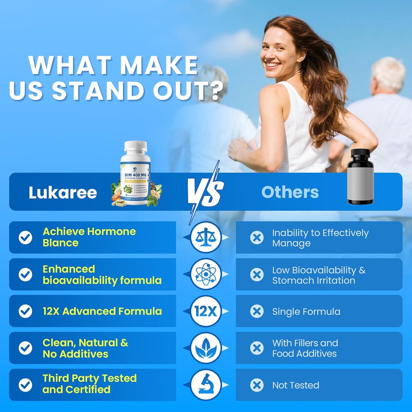 Lukaree DIM Supplement 400MG for Women, Liposomal - Estrogen Support & Antioxidant Support - with Black Cohosh, Soy Isoflavones & Alpha Lipoic Acid - Vegan, 60 Ct.