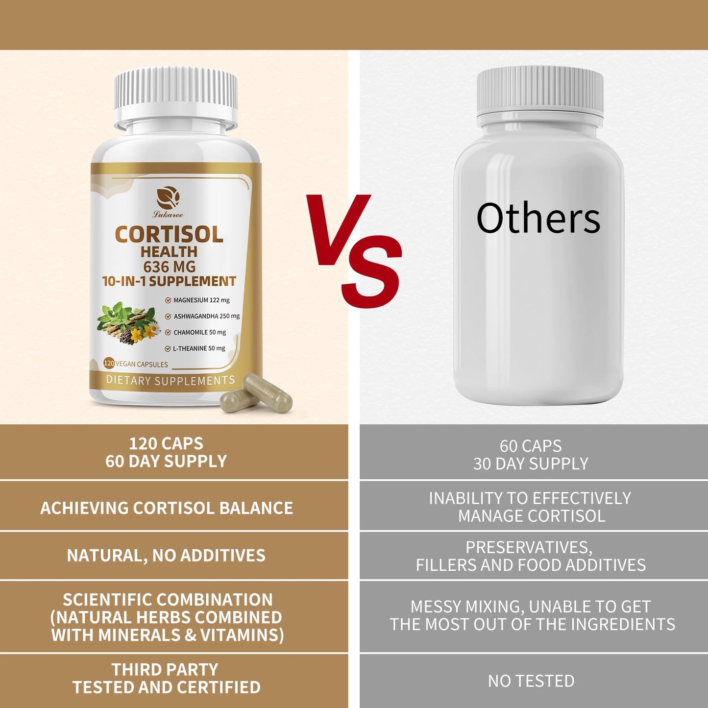 Cortisol Capsules Supplement, 10-in-1 Cortisol Reducer Detox Manager - 120 Vegan Capsules