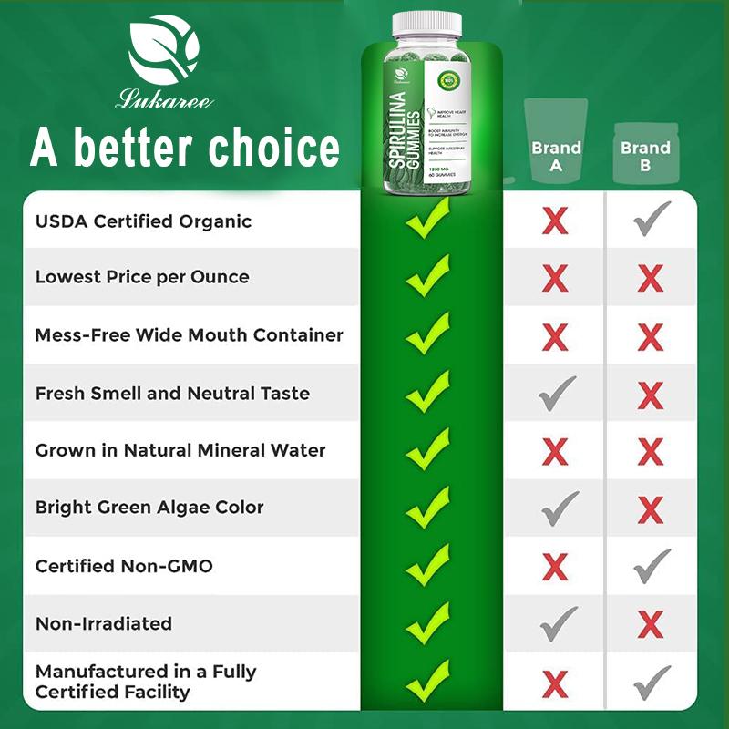 LUKAREE Super Greens Gummies for Energy & Immunity - Increase Energy Weight Loss Aid Spirulina Food Supplements for Adults