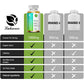 Allicin Capsules Detoxification, Intestinal and Digestive Care Promote Appetite Improve Digestive Ability