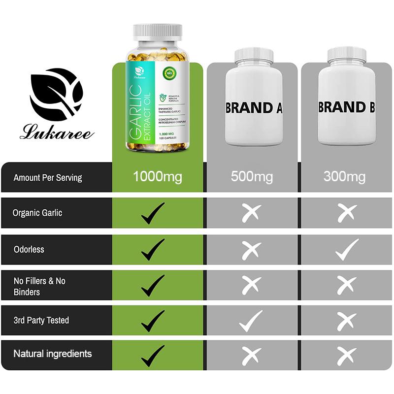 Allicin Capsules Detoxification, Intestinal and Digestive Care Promote Appetite Improve Digestive Ability