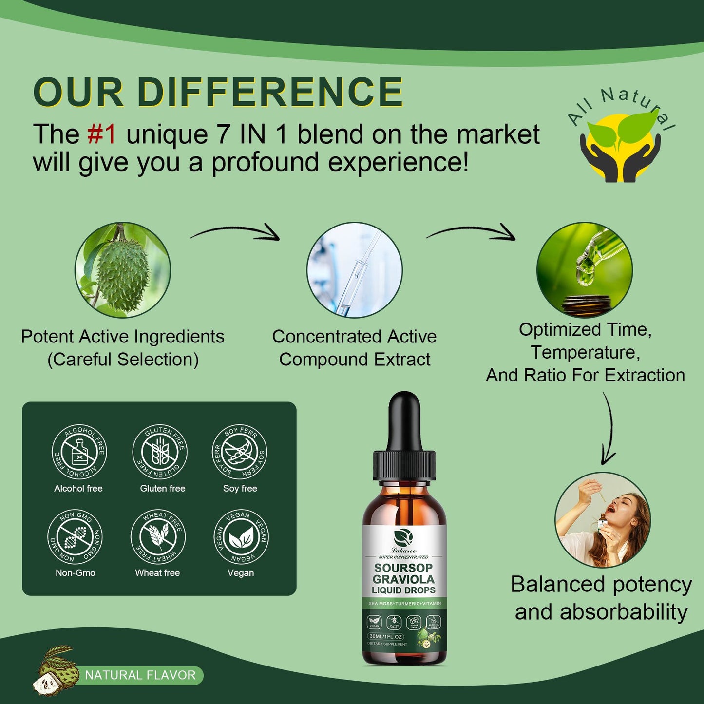 Soursop Graviola Leaf Extract Liquid Drop Plus Pure Botanical Sea Moss for Cell Support & Regeneration, Immunity, Liver, Zzz & Antioxidant - Soursop Bitters Liquid, 2 Month Supply, 1 Fl Oz